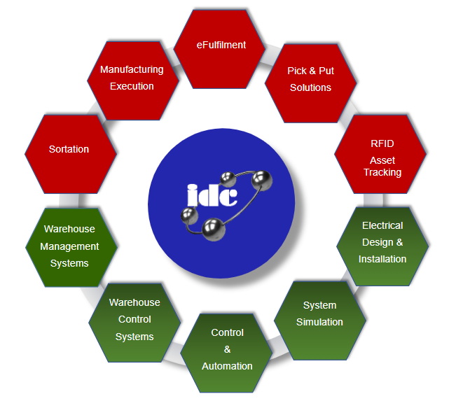 IDC Main Services
